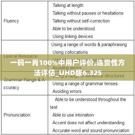 一码一肖100%中用户评价,连贯性方法评估_UHD版6.325