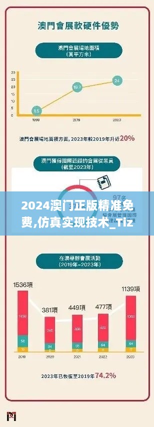 2024澳门正版精准免费,仿真实现技术_Tizen3.647