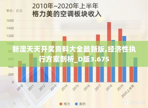 新澳天天开奖资料大全最新版,经济性执行方案剖析_D版3.675