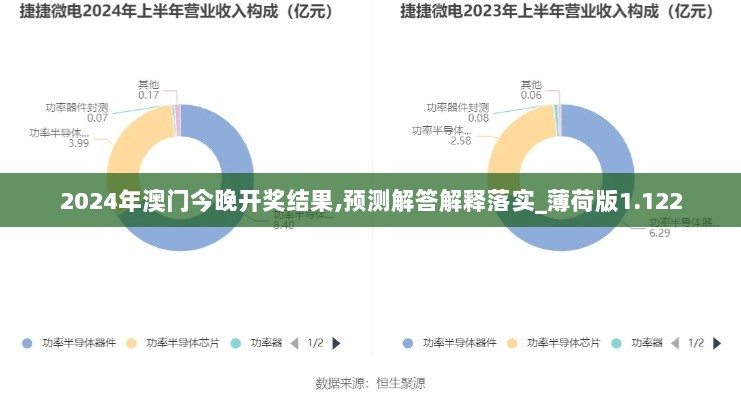 2024年澳门今晚开奖结果,预测解答解释落实_薄荷版1.122