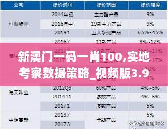 新澳门一码一肖100,实地考察数据策略_视频版3.955