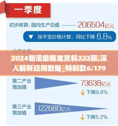 2024新澳最精准资料222期,深入解析应用数据_特别款6.179