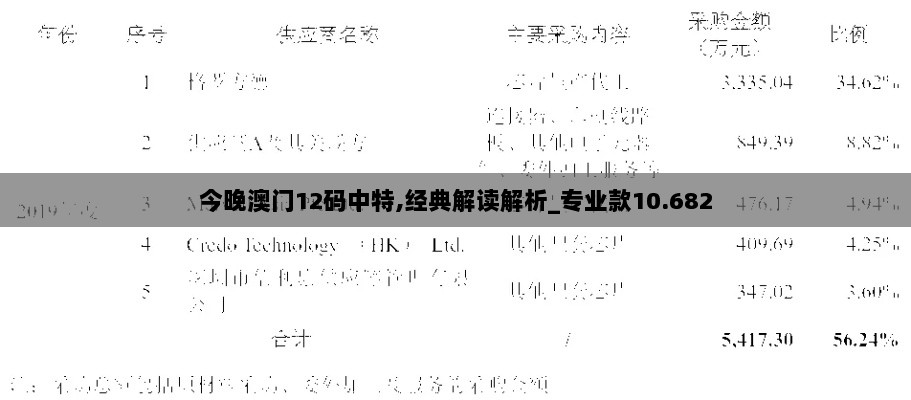 今晚澳门12码中特,经典解读解析_专业款10.682