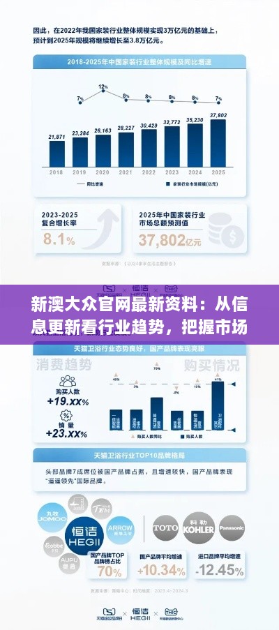 新澳大众官网最新资料：从信息更新看行业趋势，把握市场脉动