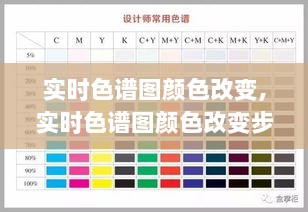 实时色谱图颜色变化详解，入门、进阶与操作指南