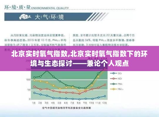 北京实时氧气指数下的环境与生态探讨，个人观点分析