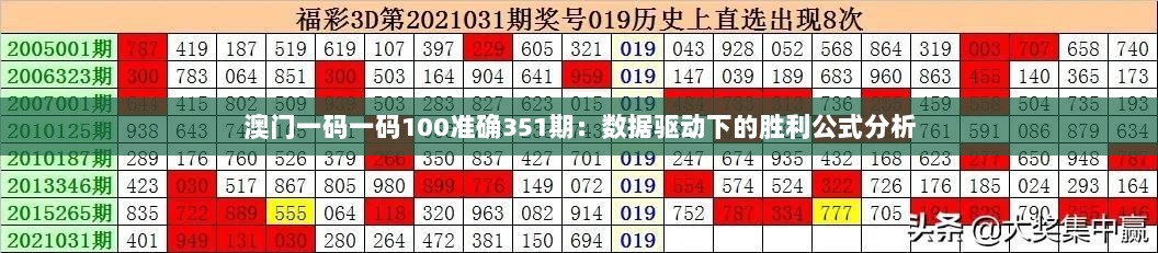 澳门一码一码100准确351期：数据驱动下的胜利公式分析