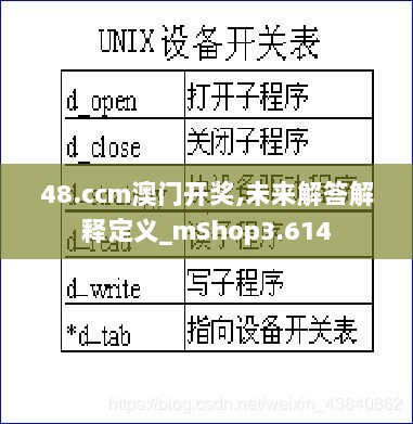 48.ccm澳门开奖,未来解答解释定义_mShop3.614