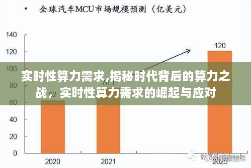 揭秘实时性算力需求背后的崛起与应对之战，时代算力之战的真相探索