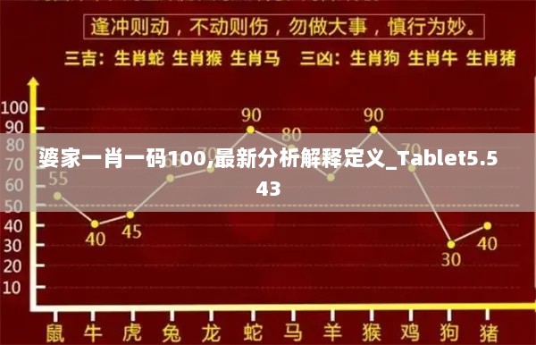 婆家一肖一码100,最新分析解释定义_Tablet5.543