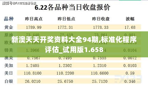 新澳天天开奖资料大全94期,标准化程序评估_试用版1.658