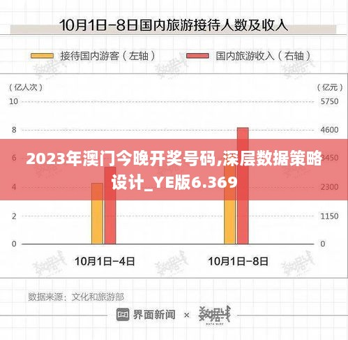 2023年澳门今晚开奖号码,深层数据策略设计_YE版6.369