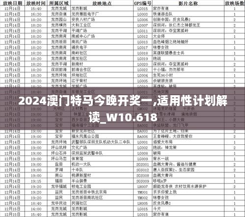 2024澳门特马今晚开奖一,适用性计划解读_W10.618