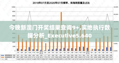 今晚新澳门开奖结果查询9+,实地执行数据分析_Executive5.640