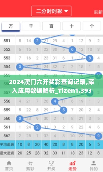 2024澳门六开奖彩查询记录,深入应用数据解析_Tizen1.393