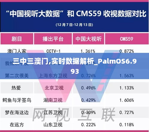 三中三澳门,实时数据解析_PalmOS6.993