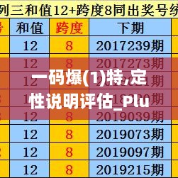 一码爆(1)特,定性说明评估_Plus3.726