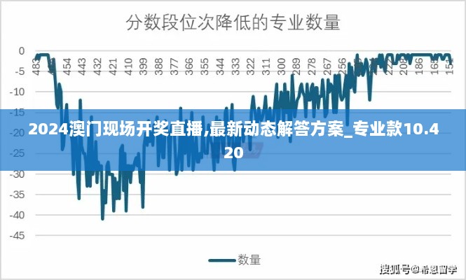 2024澳门现场开奖直播,最新动态解答方案_专业款10.420