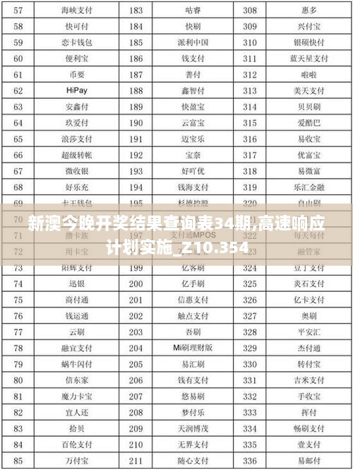 新澳今晚开奖结果查询表34期,高速响应计划实施_Z10.354