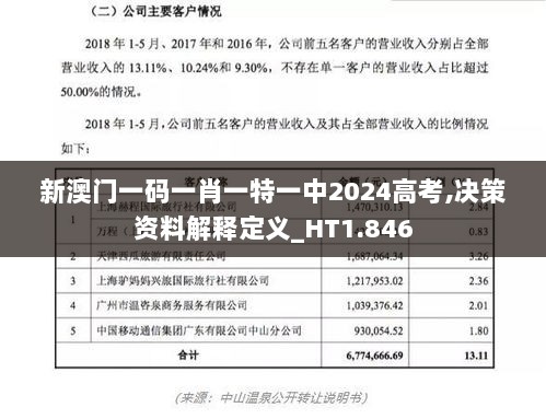 新澳门一码一肖一特一中2024高考,决策资料解释定义_HT1.846