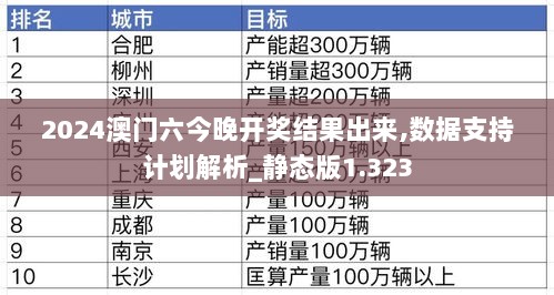 2024澳门六今晚开奖结果出来,数据支持计划解析_静态版1.323