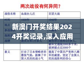 新澳门开奖结果2024开奖记录,深入应用数据解析_PT4.482