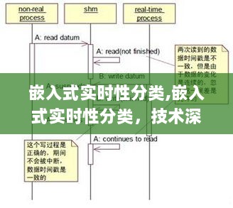 嵌入式实时性分类深度解析，技术细节与应用领域探讨