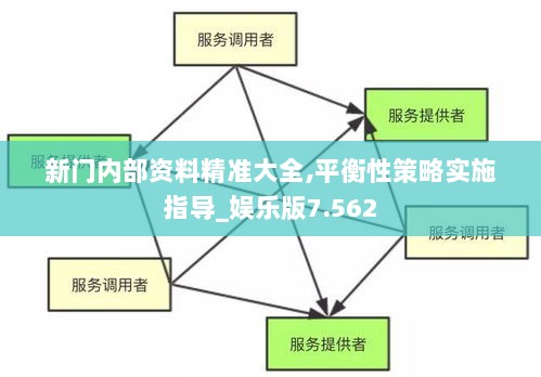 新门内部资料精准大全,平衡性策略实施指导_娱乐版7.562