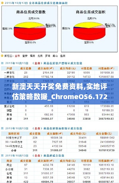 新澳天天开奖免费资料,实地评估策略数据_ChromeOS6.172