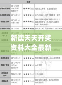 新澳天天开奖资料大全最新54期,实地方案验证策略_尊享版2.249