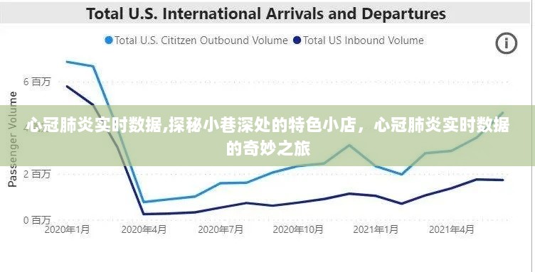 心冠肺炎实时数据与探秘小巷特色小店，奇妙之旅的交汇点