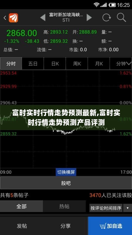 富时实时行情走势预测，最新动态与产品评测报告