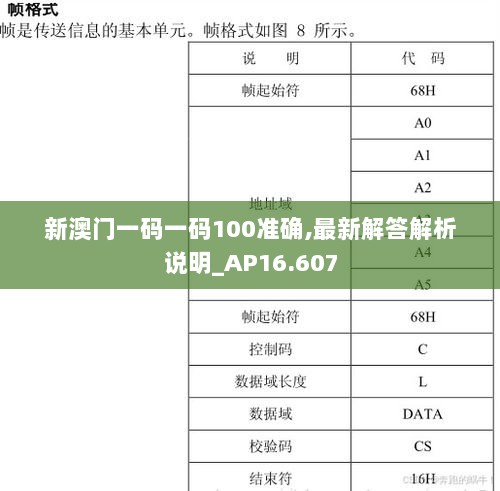 新澳门一码一码100准确,最新解答解析说明_AP16.607