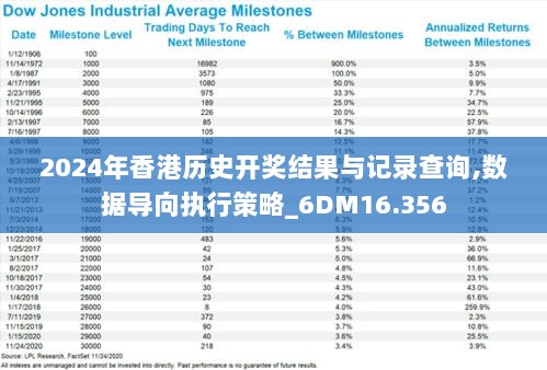 2024年香港历史开奖结果与记录查询,数据导向执行策略_6DM16.356