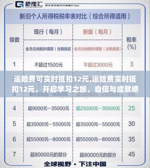 运险费实时抵扣12元，开启高效学习之旅，助力自信与成就感的双翼飞翔