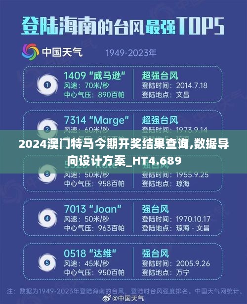 2024澳门特马今期开奖结果查询,数据导向设计方案_HT4.689