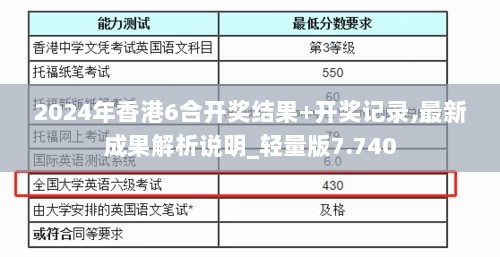 2024年香港6合开奖结果+开奖记录,最新成果解析说明_轻量版7.740