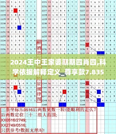 2024王中王家婆期期四肖四,科学依据解释定义_尊享款7.835