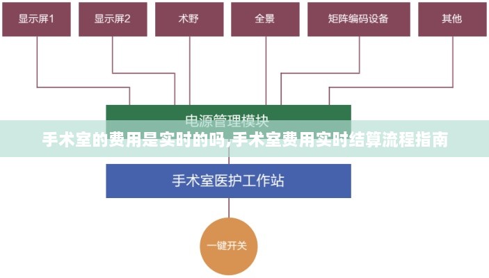 手术室费用实时结算流程指南，手术室费用是否实时结算？