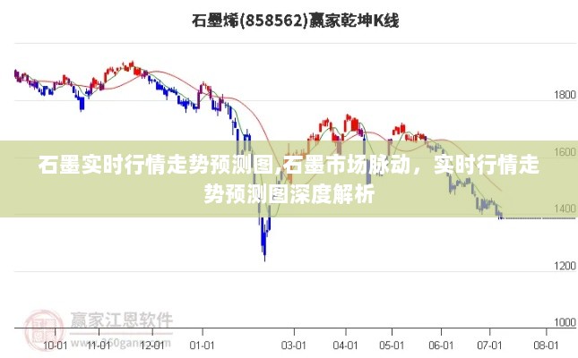 石墨市场脉动解析，实时行情走势预测图深度解读