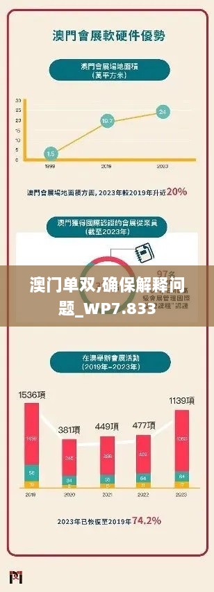 澳门单双,确保解释问题_WP7.833