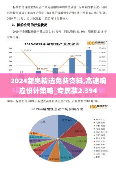 2024新奥精选免费资料,高速响应设计策略_专属款2.394