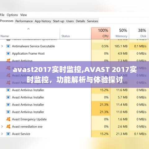 AVAST 2017实时监控，功能解析与深度体验探讨