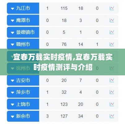 宜春万载实时疫情测评与详细介绍
