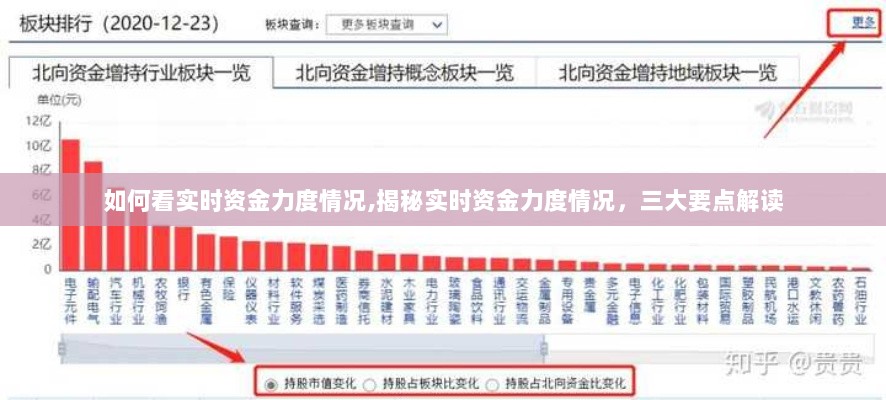 揭秘实时资金力度情况，三大要点解读与资金动态分析指南