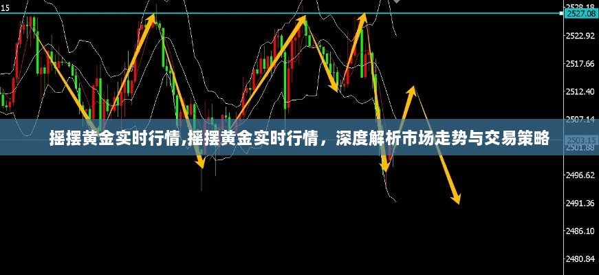 摇摆黄金实时行情解析，深度探讨市场走势与交易策略选择