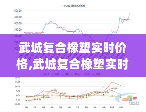 武城复合橡塑实时价格探析，市场走势与个人观点观察