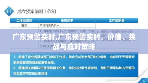 广东预警实时，价值、挑战与应对策略探讨