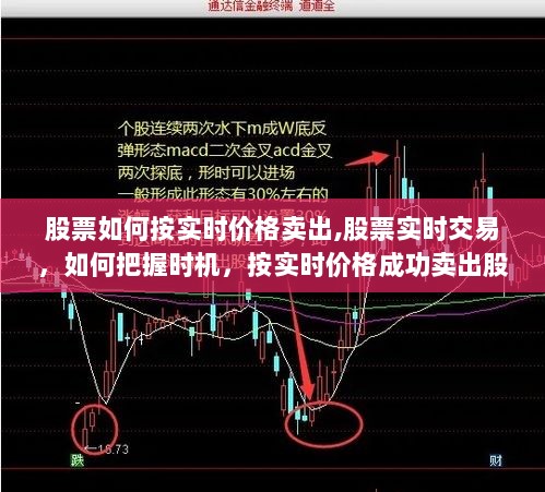 实时交易技巧，如何把握时机成功按股票实时价格卖出股票