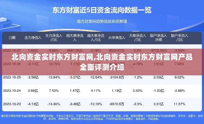 北向资金实时动态与东方财富网产品全面评测介绍